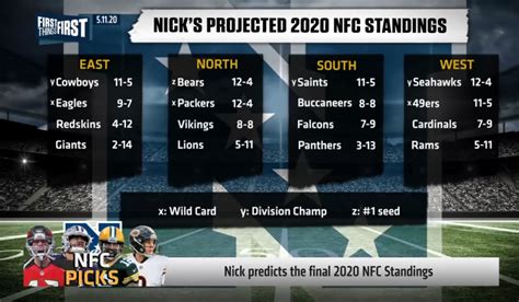 what are the bears standings|bears conference standings today.